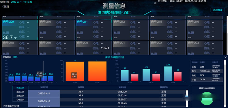 单个房间历史数据查看及视频通话窗口