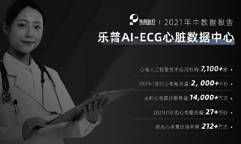 2021乐普AI-ECG心脏数据中心年中数据报告