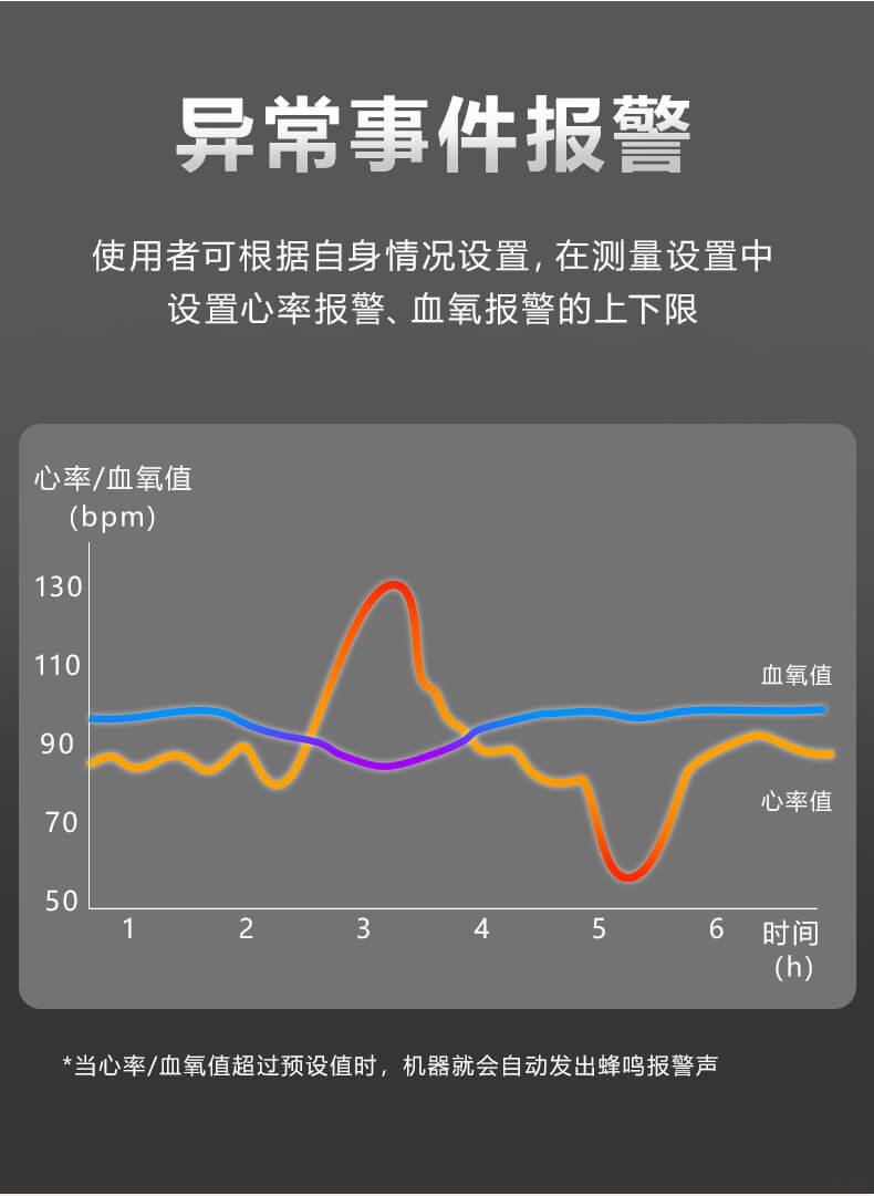 三导心电检测仪