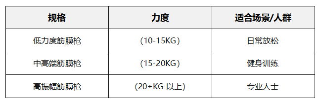 筋膜枪