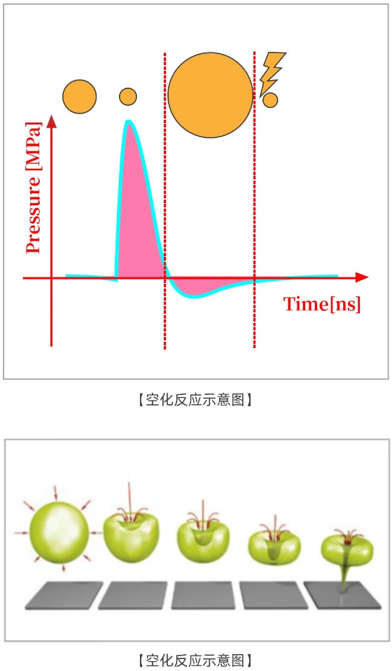 疼痛冲击波