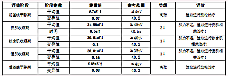 盆底康复