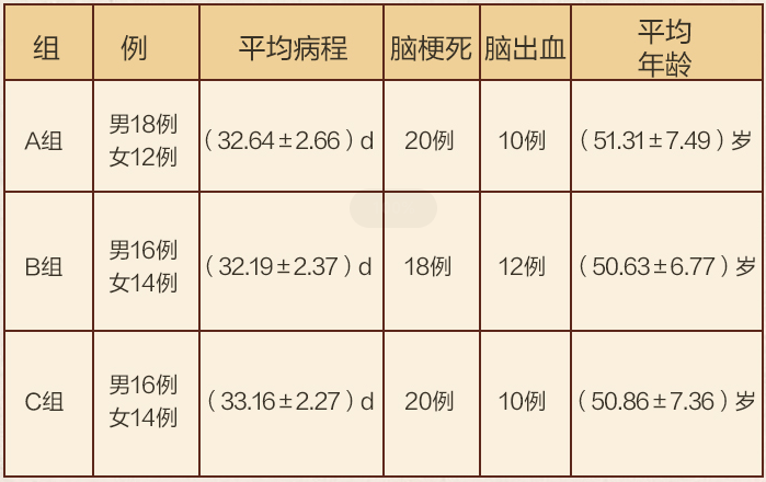 治疗脑卒中后下肢痉挛的临床效果