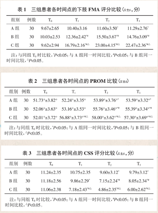 治疗脑卒中后下肢痉挛的临床效果