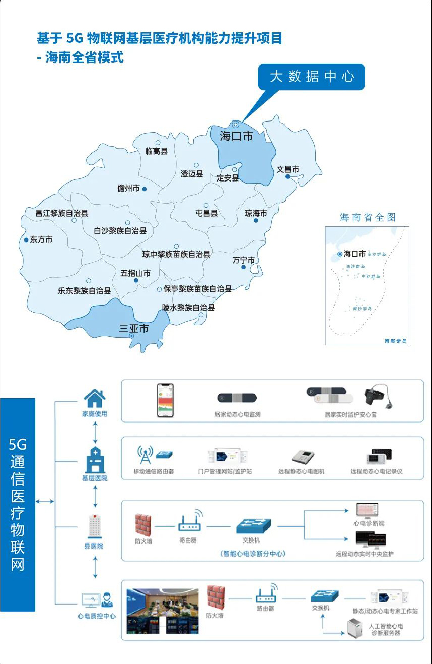 互联网+医疗健康