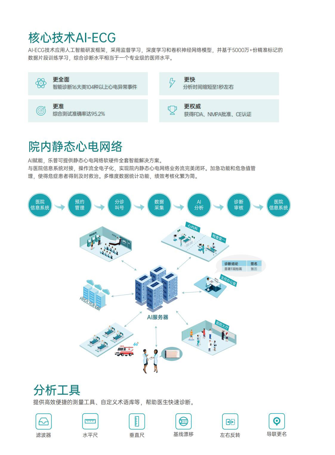 静态心电网络