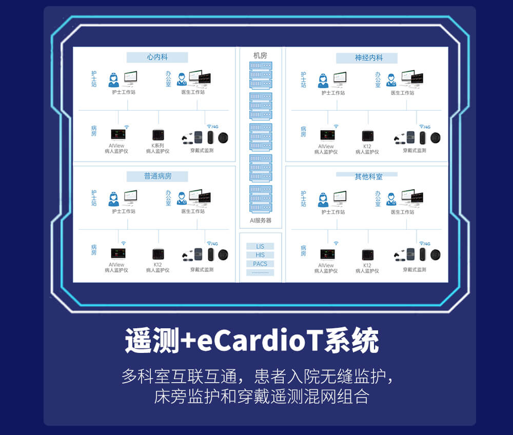 遥测+eCardioT系统