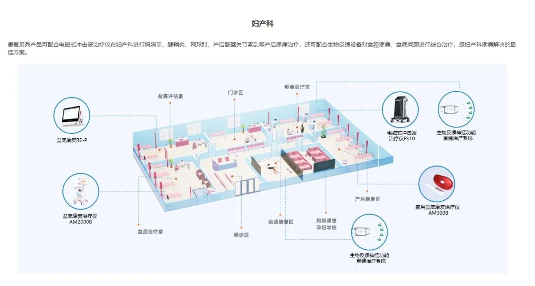 云上智慧盆底康复整体解决方案