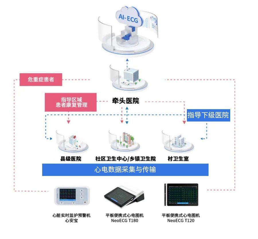 乐普云智县域医共体解决方案