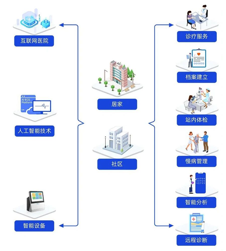 乐普解决方案