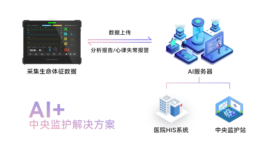 乐普平板多参数监护仪