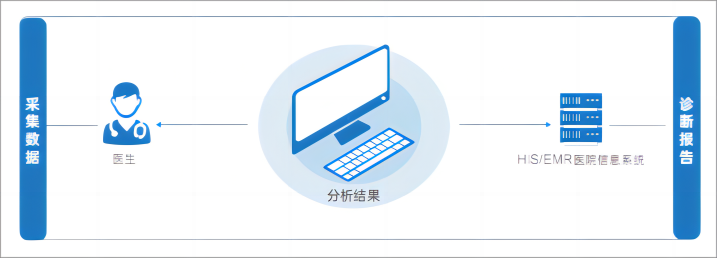 乐普平板便携式心电图机