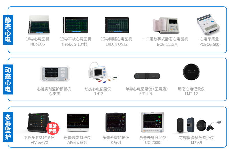 乐普智慧心电监护解决方案