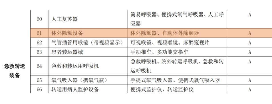 利好政策发布，引爆AED采购需求