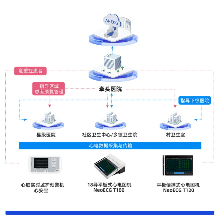 多项政策发布：基层医疗建设“再提速”