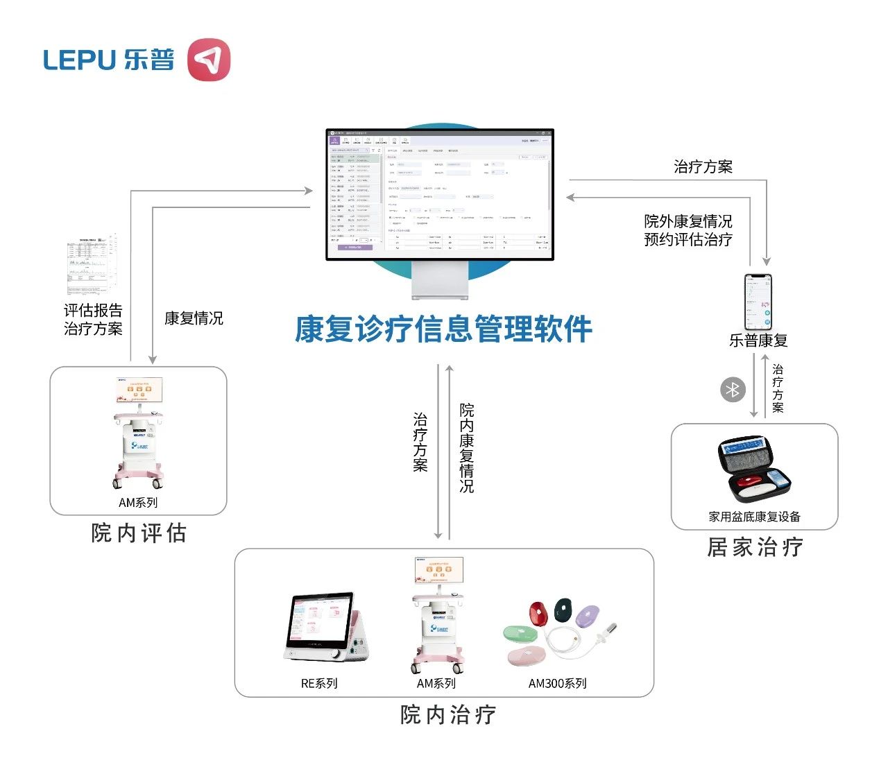 《关于进一步加强中医医院康复科建设的通知》