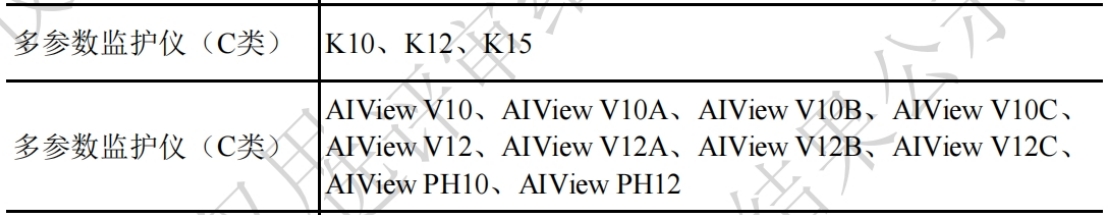 乐普AIView系列、K系列多参数监护仪入选第十批《优秀国产医疗设备产品目录》！