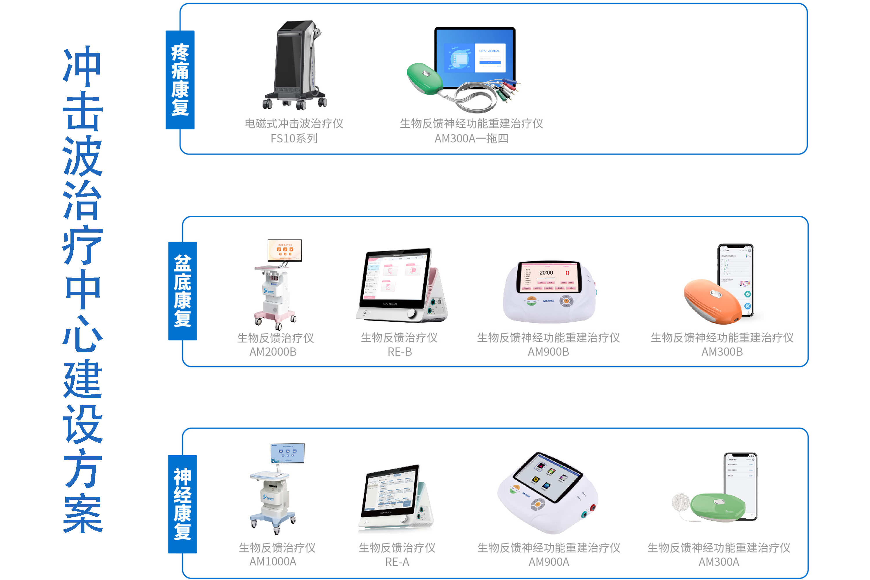 《冲击波治疗中心建设规范》