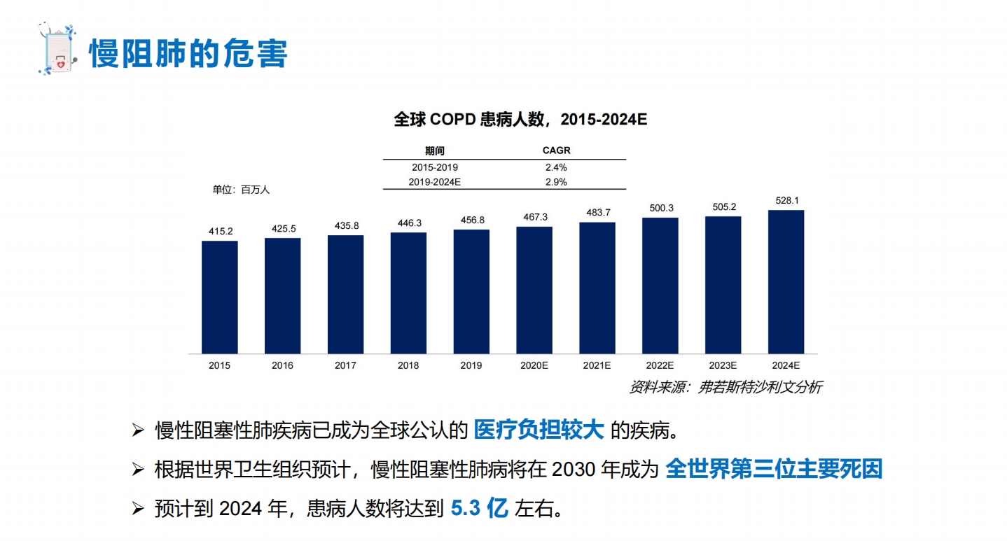 AI远程医疗在COPD患者康复中的应用价值