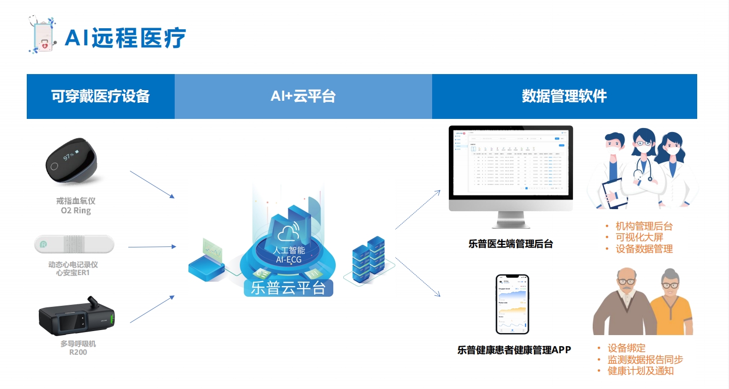 AI远程医疗在COPD患者康复中的应用价值