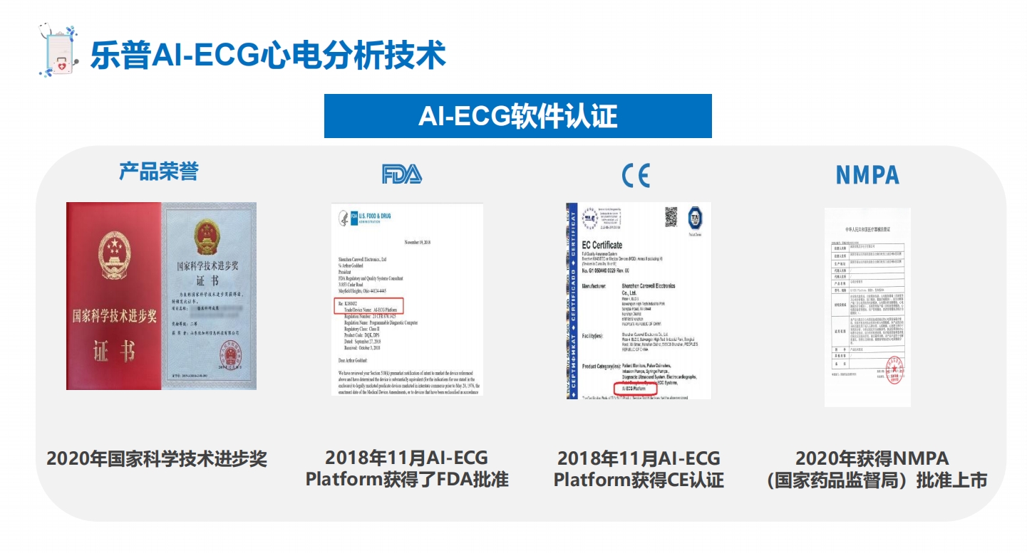 AI远程医疗在COPD患者康复中的应用价值