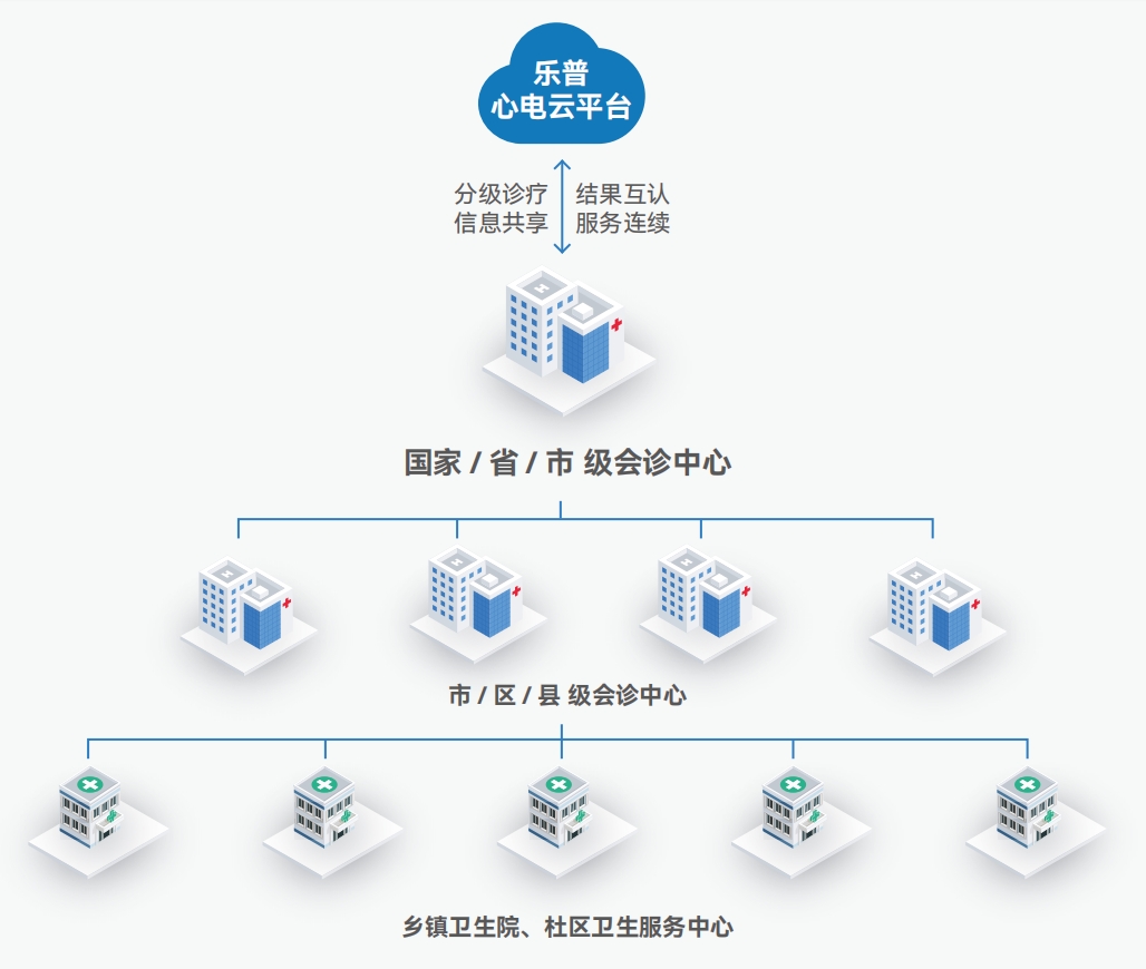 AI-ECG 心电一张网解决方案.png